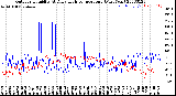 Milwaukee Weather Outdoor Humidity<br>At Daily High<br>Temperature<br>(Past Year)