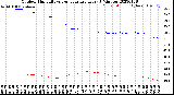 Milwaukee Weather Outdoor Humidity<br>vs Temperature<br>Every 5 Minutes