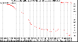 Milwaukee Weather Outdoor Humidity<br>Every 5 Minutes<br>(24 Hours)