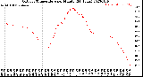 Milwaukee Weather Outdoor Temperature<br>per Minute<br>(24 Hours)