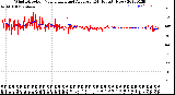 Milwaukee Weather Wind Direction<br>Normalized and Average<br>(24 Hours) (New)