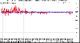 Milwaukee Weather Wind Direction<br>Normalized and Median<br>(24 Hours) (New)