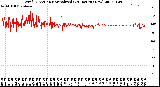 Milwaukee Weather Wind Direction<br>Normalized<br>(24 Hours) (New)