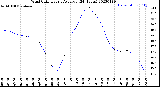 Milwaukee Weather Wind Chill<br>Hourly Average<br>(24 Hours)