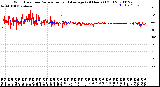 Milwaukee Weather Wind Direction<br>Normalized and Average<br>(24 Hours) (Old)