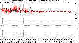 Milwaukee Weather Wind Direction<br>Normalized<br>(24 Hours) (Old)