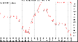 Milwaukee Weather Heat Index<br>(24 Hours)