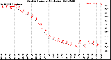 Milwaukee Weather Outdoor Humidity<br>(24 Hours)