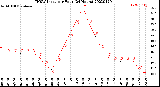 Milwaukee Weather THSW Index<br>per Hour<br>(24 Hours)