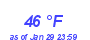 Milwaukee Weather Dewpoint High High Year