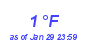 Milwaukee Weather Dewpoint High Low Year