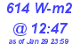 Milwaukee Weather Solar Radiation High Today