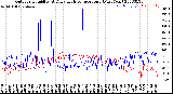 Milwaukee Weather Outdoor Humidity<br>At Daily High<br>Temperature<br>(Past Year)