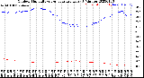 Milwaukee Weather Outdoor Humidity<br>vs Temperature<br>Every 5 Minutes