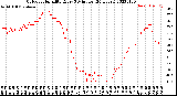 Milwaukee Weather Outdoor Humidity<br>Every 5 Minutes<br>(24 Hours)