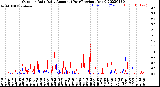 Milwaukee Weather Outdoor Rain<br>Daily Amount<br>(Past/Previous Year)