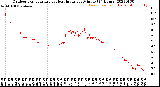 Milwaukee Weather Outdoor Temperature<br>vs Heat Index<br>per Minute<br>(24 Hours)