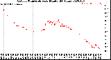 Milwaukee Weather Outdoor Temperature<br>per Minute<br>(24 Hours)