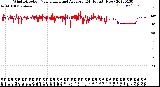 Milwaukee Weather Wind Direction<br>Normalized and Average<br>(24 Hours) (New)