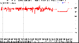 Milwaukee Weather Wind Direction<br>Normalized and Median<br>(24 Hours) (New)