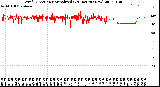 Milwaukee Weather Wind Direction<br>Normalized<br>(24 Hours) (New)