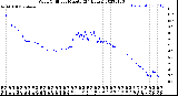 Milwaukee Weather Wind Chill<br>per Minute<br>(24 Hours)