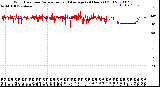 Milwaukee Weather Wind Direction<br>Normalized and Average<br>(24 Hours) (Old)