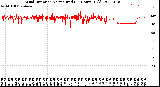 Milwaukee Weather Wind Direction<br>Normalized<br>(24 Hours) (Old)