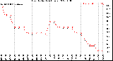 Milwaukee Weather Heat Index<br>(24 Hours)