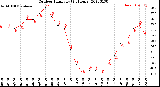 Milwaukee Weather Outdoor Humidity<br>(24 Hours)