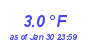 Milwaukee Weather Temperature Low Month