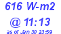 Milwaukee Weather Solar Radiation High Today