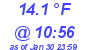 Milwaukee Weather Dewpoint High High Today