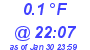 Milwaukee Weather Dewpoint High Low Today