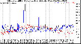 Milwaukee Weather Outdoor Humidity<br>At Daily High<br>Temperature<br>(Past Year)