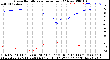 Milwaukee Weather Outdoor Humidity<br>vs Temperature<br>Every 5 Minutes