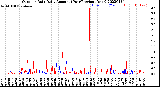 Milwaukee Weather Outdoor Rain<br>Daily Amount<br>(Past/Previous Year)