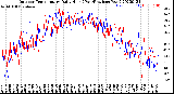 Milwaukee Weather Outdoor Temperature<br>Daily High<br>(Past/Previous Year)