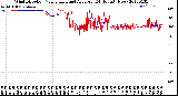 Milwaukee Weather Wind Direction<br>Normalized and Average<br>(24 Hours) (New)