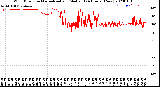 Milwaukee Weather Wind Direction<br>Normalized and Median<br>(24 Hours) (New)