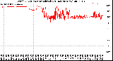 Milwaukee Weather Wind Direction<br>Normalized<br>(24 Hours) (New)