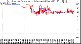 Milwaukee Weather Wind Direction<br>Normalized and Average<br>(24 Hours) (Old)