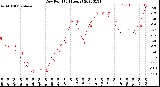 Milwaukee Weather Dew Point<br>(24 Hours)