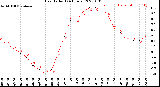 Milwaukee Weather Heat Index<br>(24 Hours)