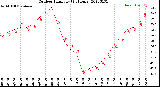 Milwaukee Weather Outdoor Humidity<br>(24 Hours)