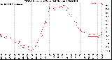 Milwaukee Weather THSW Index<br>per Hour<br>(24 Hours)