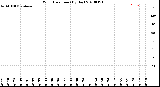 Milwaukee Weather Wind Direction<br>(By Day)