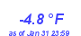 Milwaukee Weather Wind Chill Low Month