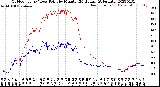 Milwaukee Weather Outdoor Temp / Dew Point<br>by Minute<br>(24 Hours) (Alternate)