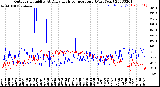 Milwaukee Weather Outdoor Humidity<br>At Daily High<br>Temperature<br>(Past Year)